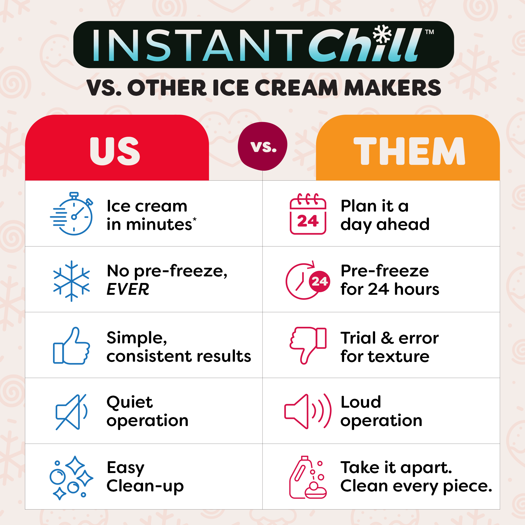 180-0002-01_InstantChill_SeaSalt_AMZ-National_US_Comparison-11B_ATF.png